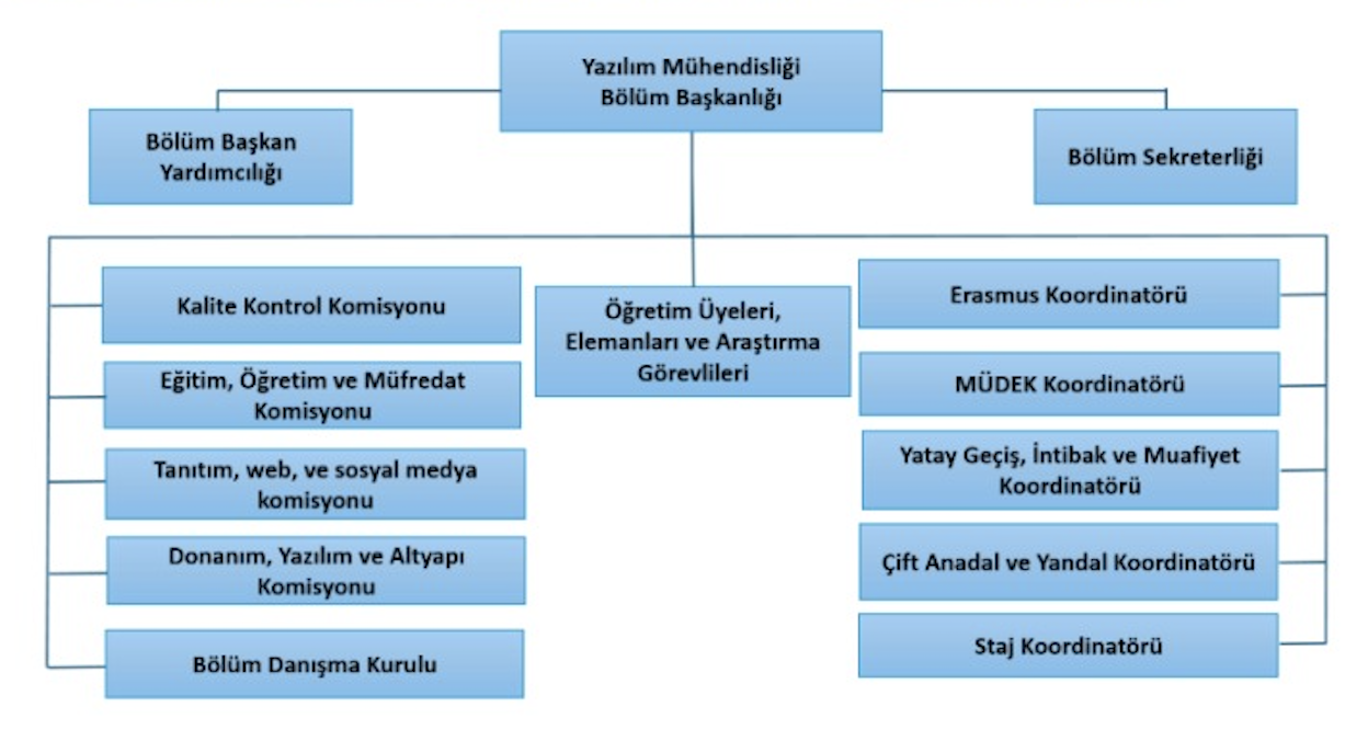 yaz. müh. org. şeması